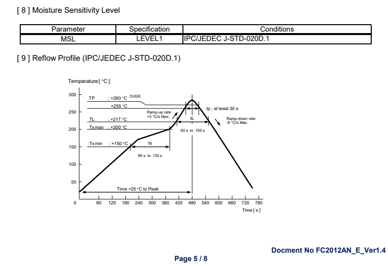 hahabet星辰大海-台积电熊本二厂动工